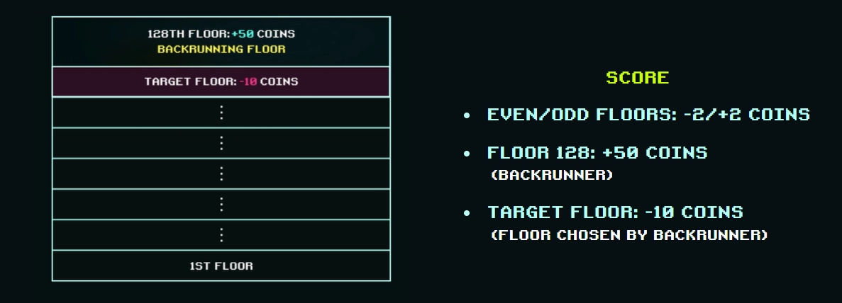 airdropĀ Radius 5